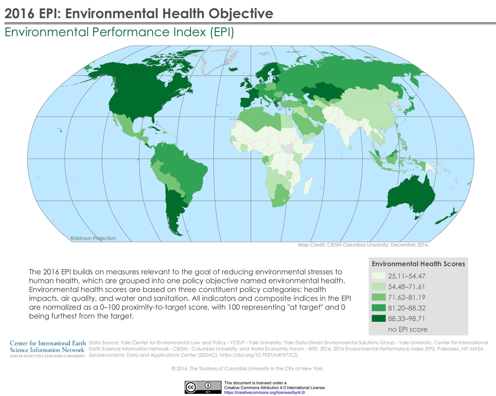 Environmental Consciousness: Supporting Sustainable Practices