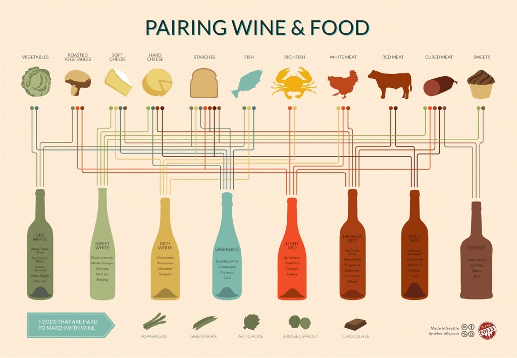 4. ⁣Pairing Perfection: Indulgent Toppings and Accompaniments to Enhance Your Apple Pie Experience